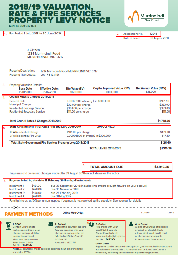 what-is-a-credit-card-authorization-livewell